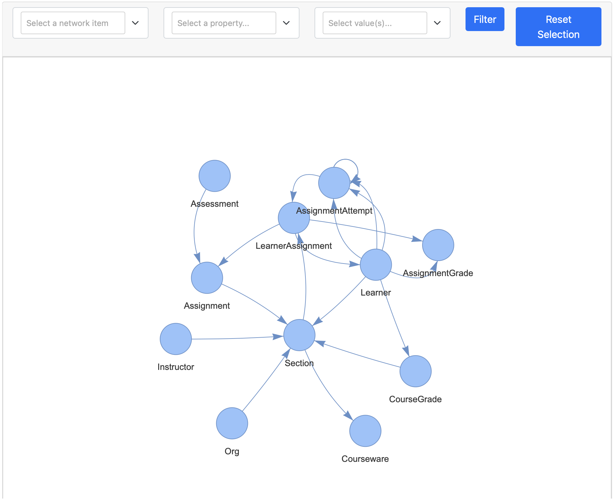 Schema Visualization